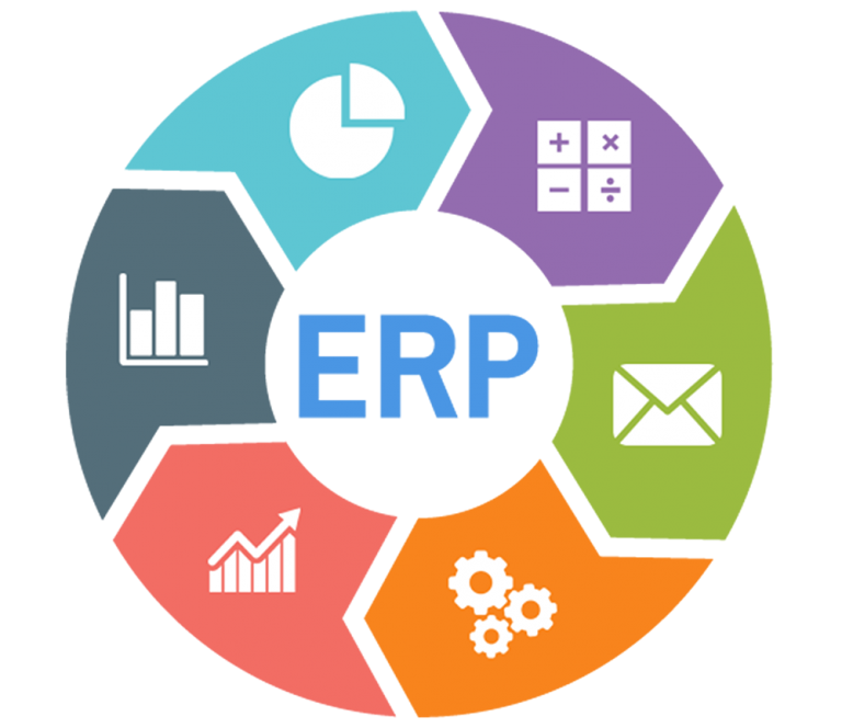 ERP (Enterprise Resource Planning)